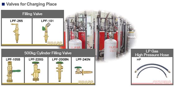 LP Gas Filling Device / Valve for Charging Place