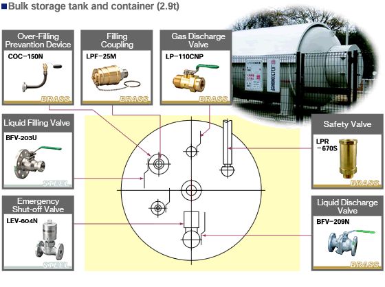 Bulk Storage Tank 2.9t