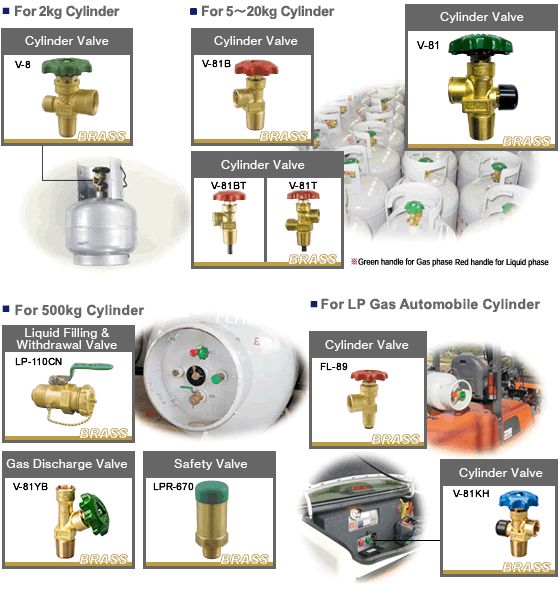 Miyairi valve  LP Gas Cylinder