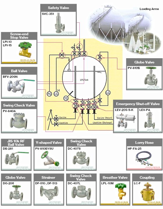 Storage Tank and Piping