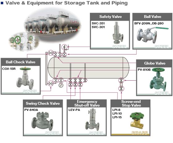 Storage Tank and Piping 20t