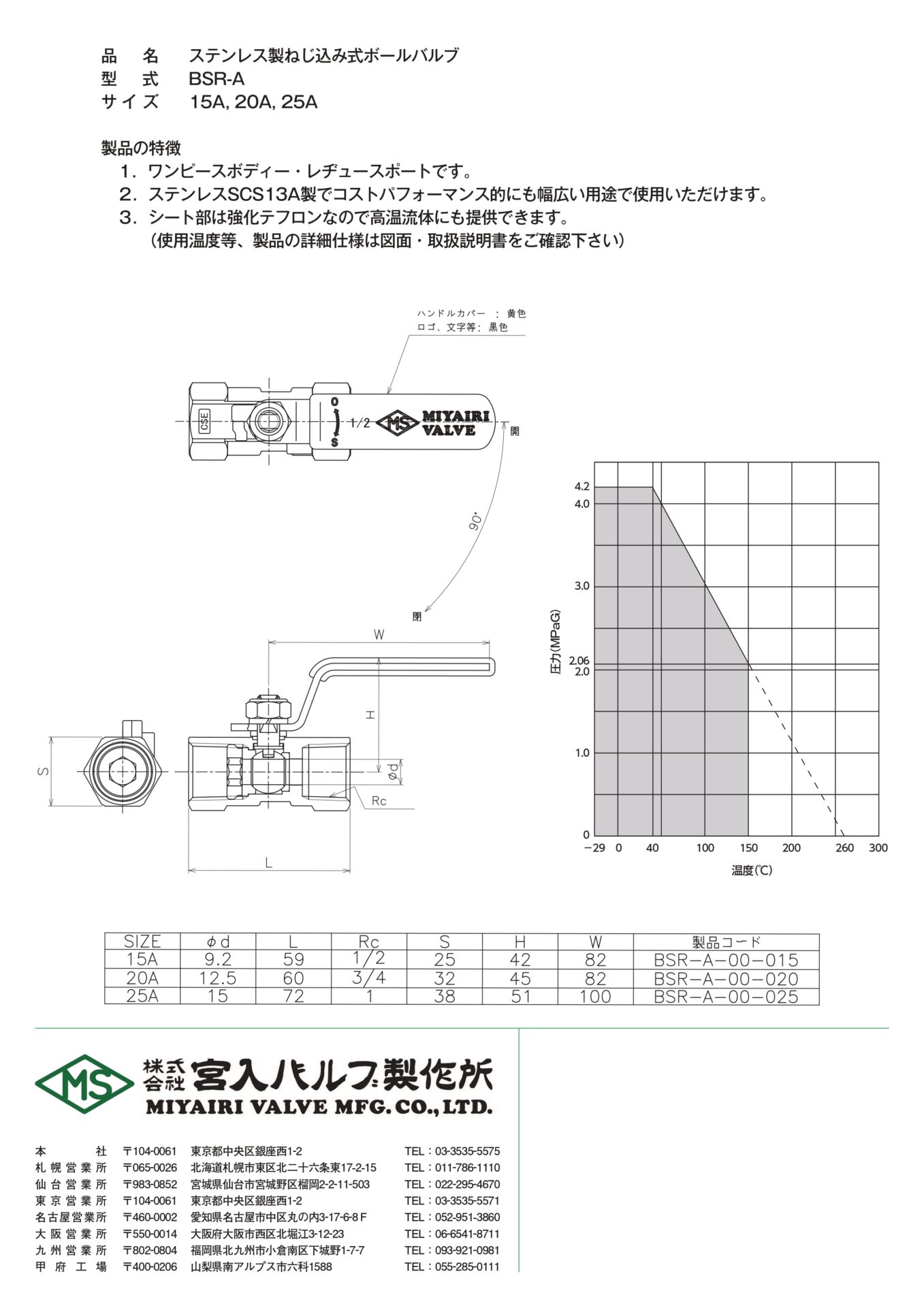 ステンレス製ねじ込みボールバルブ